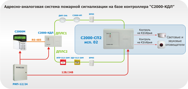 Пожарные линии связи