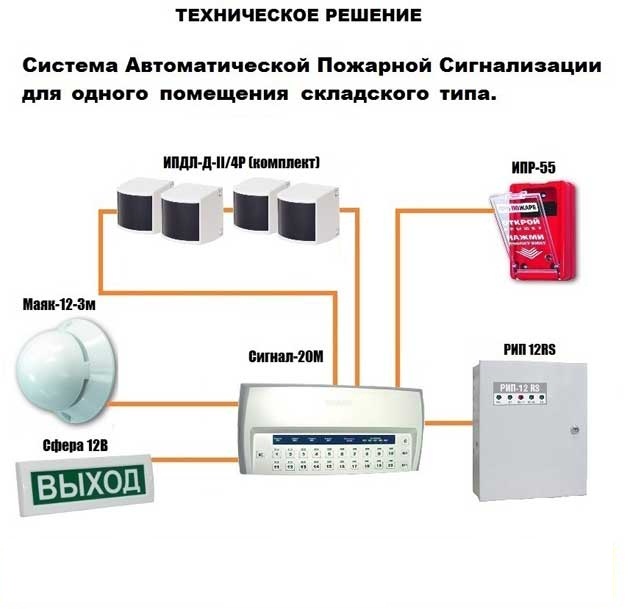 Рд 93 пожарная сигнализация