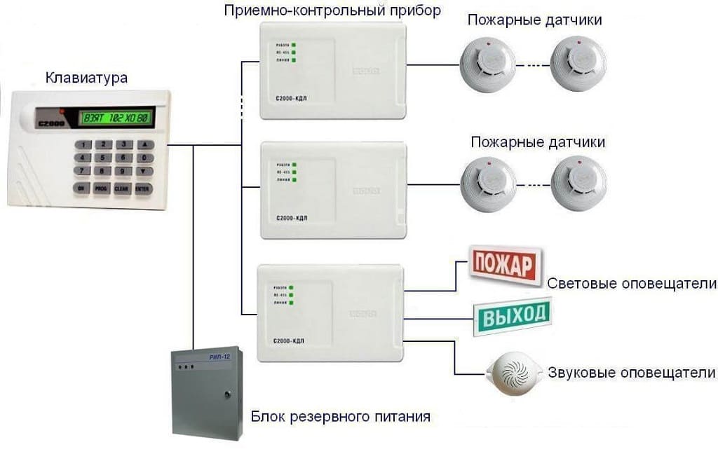 Схема сопряжения с другими системами