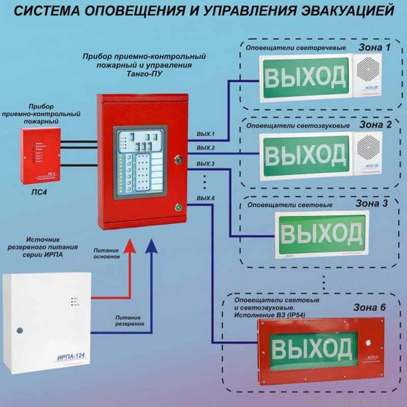 Эвакуационное оповещение