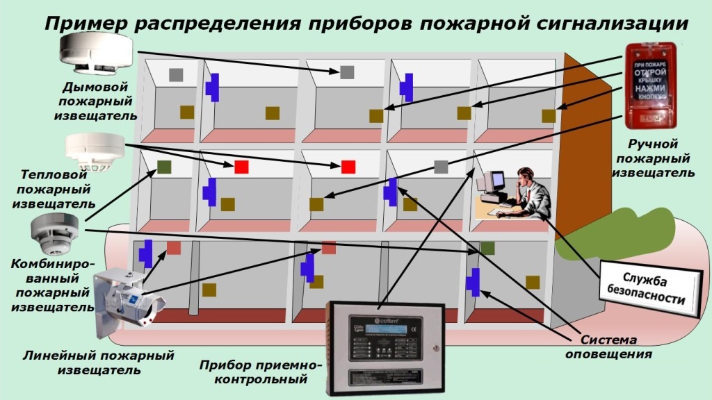 Размещение пожарной сигнализации